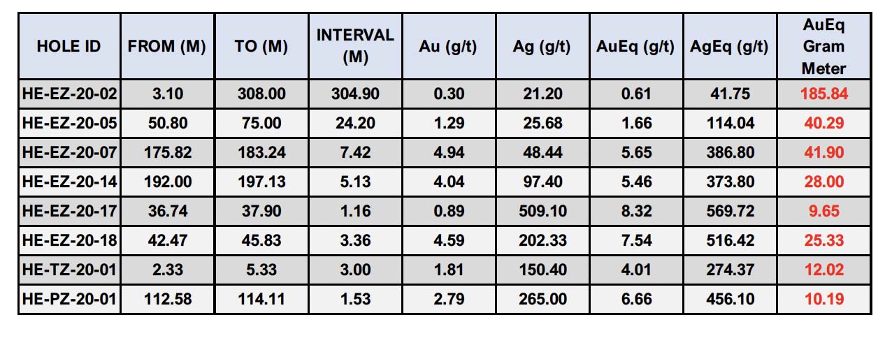 nr-20220929-table1